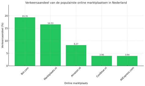 polen marktplaats|Top 5 van de populairste marktplaatsen in Polen